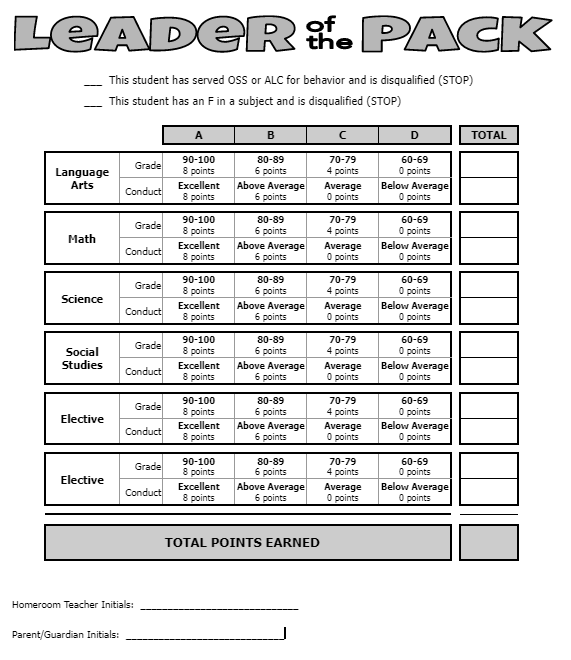 The image shows the Leader of the Pack points chart